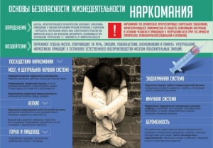 Стенд "Наркомания" - fgospostavki.ru - Мурманск