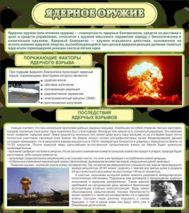 Стенд "Ядерное оружие" - fgospostavki.ru - Мурманск