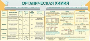 Стенд "Органическая химия" - fgospostavki.ru - Мурманск
