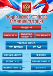 Стенд "Государственное устройство Российской Федерации" Вариант 1 - fgospostavki.ru - Мурманск