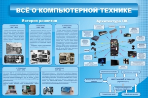 Стенд "Всё о компьютерной технике" - fgospostavki.ru - Мурманск