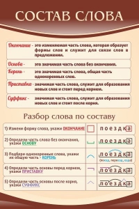Стенд "Состав слова" - fgospostavki.ru - Мурманск