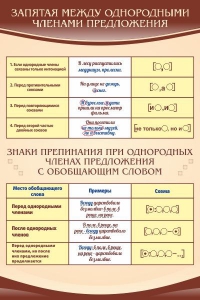 Стенд "Запятая между однородными членами предложения" - fgospostavki.ru - Мурманск