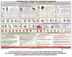 Плакат "Первичные средства пожаротушения" - fgospostavki.ru - Мурманск