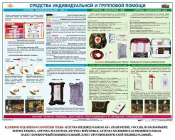 Комплект плакатов "Оказание первой доврачебной медицинской помощи" - fgospostavki.ru - Мурманск