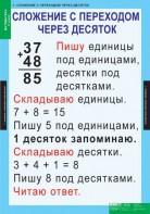 Комплект таблиц. Математика 2 класс. - fgospostavki.ru - Мурманск
