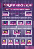 Комплект таблиц. Информатика и ИКТ 5-7 классы. - fgospostavki.ru - Мурманск