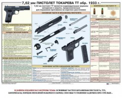 Плакат "7,62-мм пистолет Токарева ТТ обр. 1933 г." - fgospostavki.ru - Мурманск