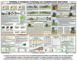 Плакат "Приемы и правила стрельбы из снайперских винтовок" - fgospostavki.ru - Мурманск