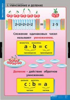 Комплект таблиц. Математика. Умножение и деление. - fgospostavki.ru - Мурманск