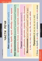 Комплект таблиц. Русский язык. Основные правила и понятия 1-4 классы. - fgospostavki.ru - Мурманск