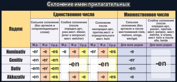 Стенд "Склонение имен прилагательных" - fgospostavki.ru - Мурманск