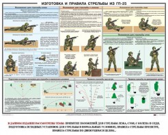 Плакат "Изготовка и правила стрельбы из ГП-25" - fgospostavki.ru - Мурманск