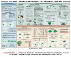 Плакат "Правила стрельбы из противотанковых гранатометов" - fgospostavki.ru - Мурманск