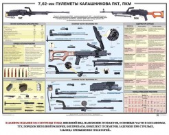 Плакат "7,62-мм пулеметы Калашникова ПКТ, ПКМ" - fgospostavki.ru - Мурманск