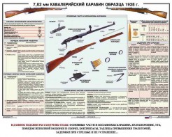 Плакат "7,62-мм кавалерийский карабин образца 1938 г." - fgospostavki.ru - Мурманск