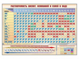 Стенд "Растворимость кислот, оснований и солей в воде" - fgospostavki.ru - Мурманск