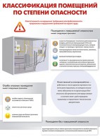 Комплект плакатов "Электробезопасность на объекте" - fgospostavki.ru - Мурманск