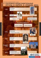 Комплект таблиц. История Средних веков. 6 класс. - fgospostavki.ru - Мурманск