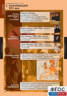 Комплект таблиц. История. Новая история. 7 класс. - fgospostavki.ru - Мурманск