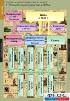 Комплект таблиц. История. Развитие Российского государства в XV-XVI веках. - fgospostavki.ru - Мурманск
