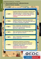 Комплект таблиц. История. Развитие России в XVII-XVIII веках. - fgospostavki.ru - Мурманск