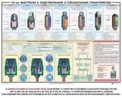 Плакат "40-мм выстрелы к подствольным и специальным гранатометам" - fgospostavki.ru - Мурманск