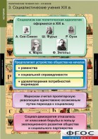 Комплект таблиц. История. Политические течения XVIII-XIX веков. - fgospostavki.ru - Мурманск