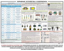 Плакат "Взрывные устройства и боеприпасы" - fgospostavki.ru - Мурманск