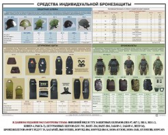Плакат "Средства индивидуальной бронезащиты" - fgospostavki.ru - Мурманск