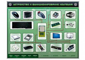Электрифицированный информационный стенд-тренажер "Устройство и функционирование ноутбука" с функцией контроля и обучения - fgospostavki.ru - Мурманск