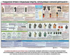 Плакат "Гражданское оружие и спецсредства, используемые в охранной деятельности" - fgospostavki.ru - Мурманск