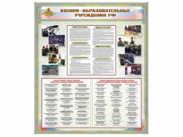 Стенд "Военные образовательные учреждения Российской Федерации" - fgospostavki.ru - Мурманск
