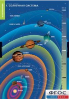 Комплект таблиц. География. Земля и Солнце. - fgospostavki.ru - Мурманск