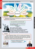 Комплект таблиц. Литературное чтение 4 класс. - fgospostavki.ru - Мурманск
