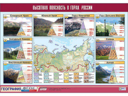Таблица демонстрационная "Высотная поясность в горах России" (винил 100*140) - fgospostavki.ru - Мурманск