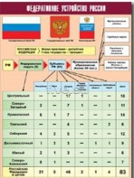 Таблица демонстрационная "Федеративное устройство России" (винил 100*140) - fgospostavki.ru - Мурманск