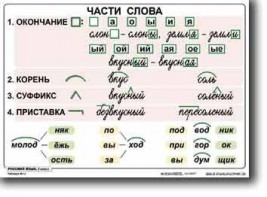 Комплект таблиц по русскому языку для начальной школы. Русский язык 2 класс - fgospostavki.ru - Мурманск