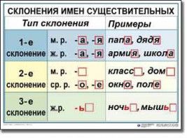 Комплект таблиц по русскому языку для начальной школы. Русский язык 4 класс - fgospostavki.ru - Мурманск