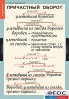 Комплект таблиц. Русский язык 7 класс - fgospostavki.ru - Мурманск
