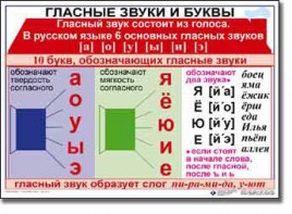 Комплект таблиц по русскому языку для начальной школы. Русский язык 1 класс - fgospostavki.ru - Мурманск