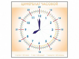 Панно демонстрационное маркерное "Циферблат часовой" - fgospostavki.ru - Мурманск