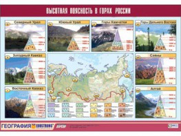 Таблица демонстрационная "Высотная поясность в горах России" (винил 70*100) - fgospostavki.ru - Мурманск
