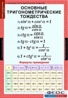 Комплект таблиц. Алгебра и начала анализа 10 класс. - fgospostavki.ru - Мурманск