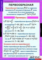 Комплект таблиц. Алгебра и начала анализа 11 класс. - fgospostavki.ru - Мурманск