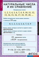 Комплект таблиц. Математика 5 класс. - fgospostavki.ru - Мурманск