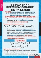 Комплект таблиц. Алгебра 7 класс - fgospostavki.ru - Мурманск