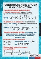 Комплект таблиц. Алгебра 8 класс. - fgospostavki.ru - Мурманск