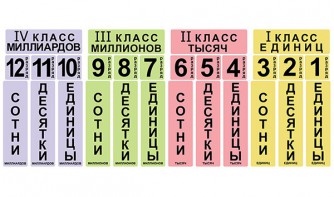 Набор магнитных карточек "Классы и разряды" - fgospostavki.ru - Мурманск