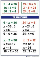 Комплект таблиц по математике для начальной школы. Математика 3 класс - fgospostavki.ru - Мурманск